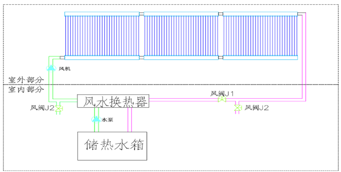 雙通管式太陽能風水轉換系統及其效果分析